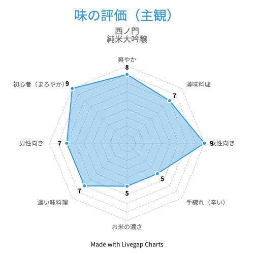 西ノ門　純米大吟醸 あらばしり